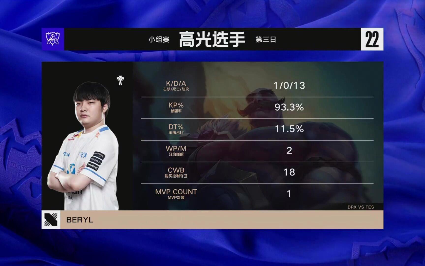 DRX横扫TES,Bin关键团战开团秒人鏖战多局2025世界赛,锁定晋级资格的简单介绍 DRX横扫TES,Bin关键团战开团秒人鏖战多局2025世界赛,锁定晋级资格的简单介绍