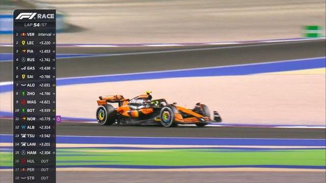 迈凯伦逆转雷诺车队，周冠宇扛起全队的简单介绍